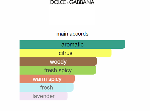 Dolce & Gabbana King edt