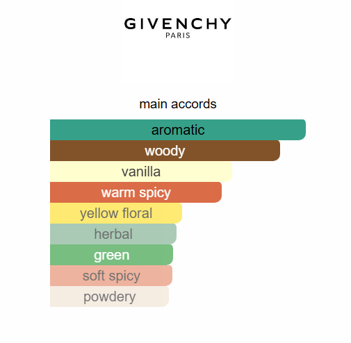 Givenchy Gentleman Society edp