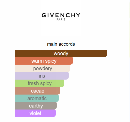 Givenchy Gentleman Boisée edp