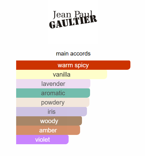 Jean Paul Gaultier Le Male Le Parfum