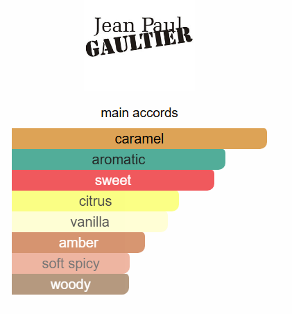 Scandal edt Jean Paul Gaultier