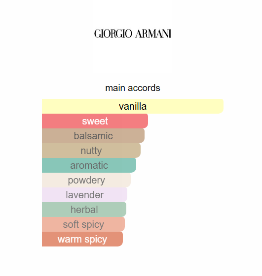 Emporio Armani Stronger With You Giorgio Armani