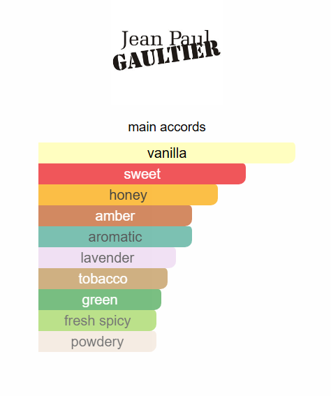 Le Male Elixir Jean Paul Gaultier