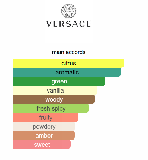 Eros Eau de Parfum Versace