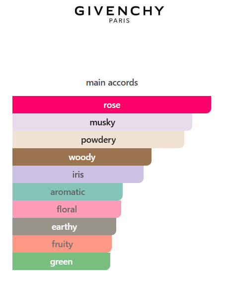 Irresistible Givenchy