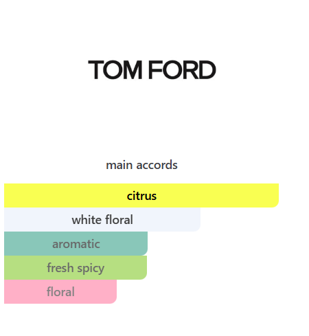 Tom Ford Neroli Portofino