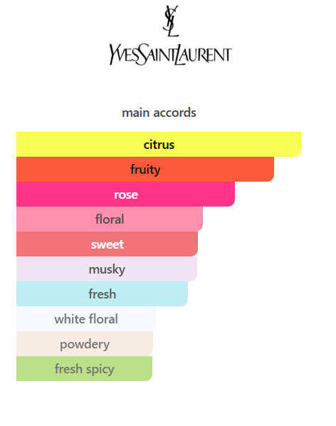 Mon Paris Couture Yves Saint Laurent