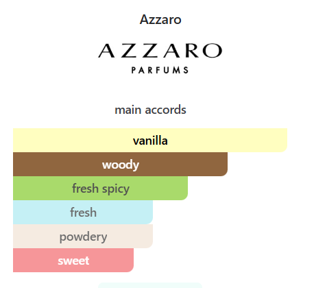 Azzaro Most Wanted Parfum