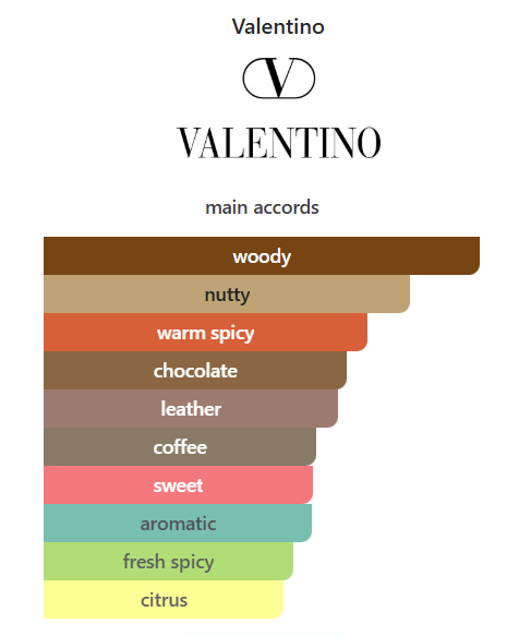 Valentino Uomo