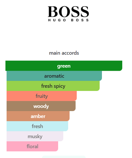 Hugo Boss Just Different